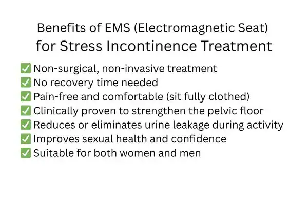 Benefit of EMS for stress incontinence treatment Bolton